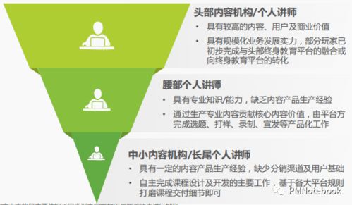 得到App如何構(gòu)建知識服務(wù)閉環(huán)及技術(shù)推廣策略